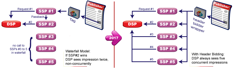 supply path optimization