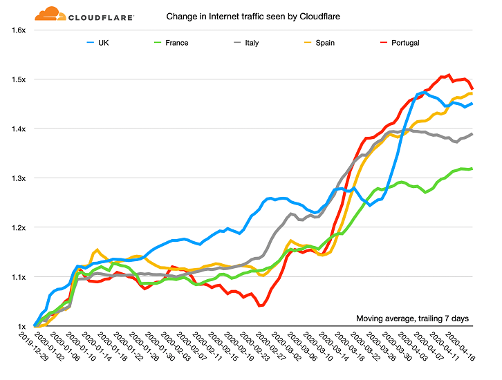 Google's Core Algorithm Updates