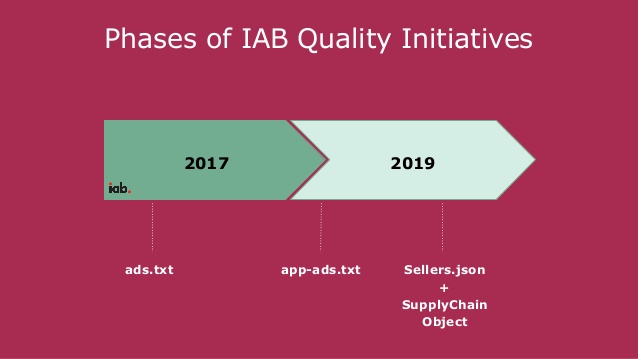 IAB intiatives and how sellers json comes into action.