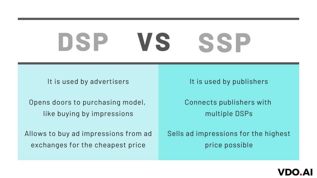 Key Differences between DSP (Demand Side Platform) and SSP (Supply Side Platform) 