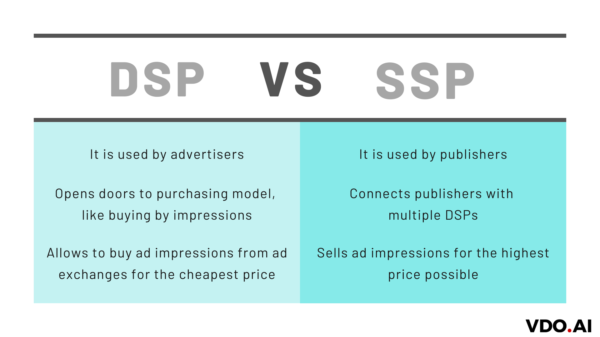 What are DSP and SSP? - A Complete Guide - VDO.AI Blogs