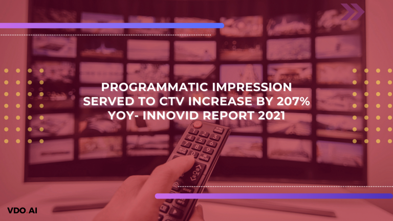 Programmatic impression served to CTV increase by 207% YOY- Innovid Report 2021