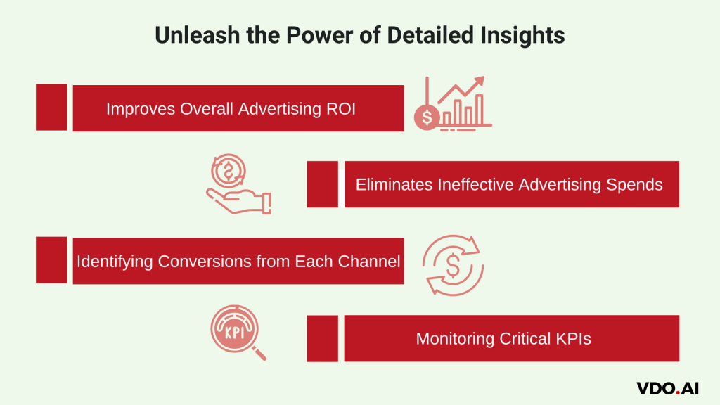 Unleash the power/benefits of meaningful insights in data-driven advertising 