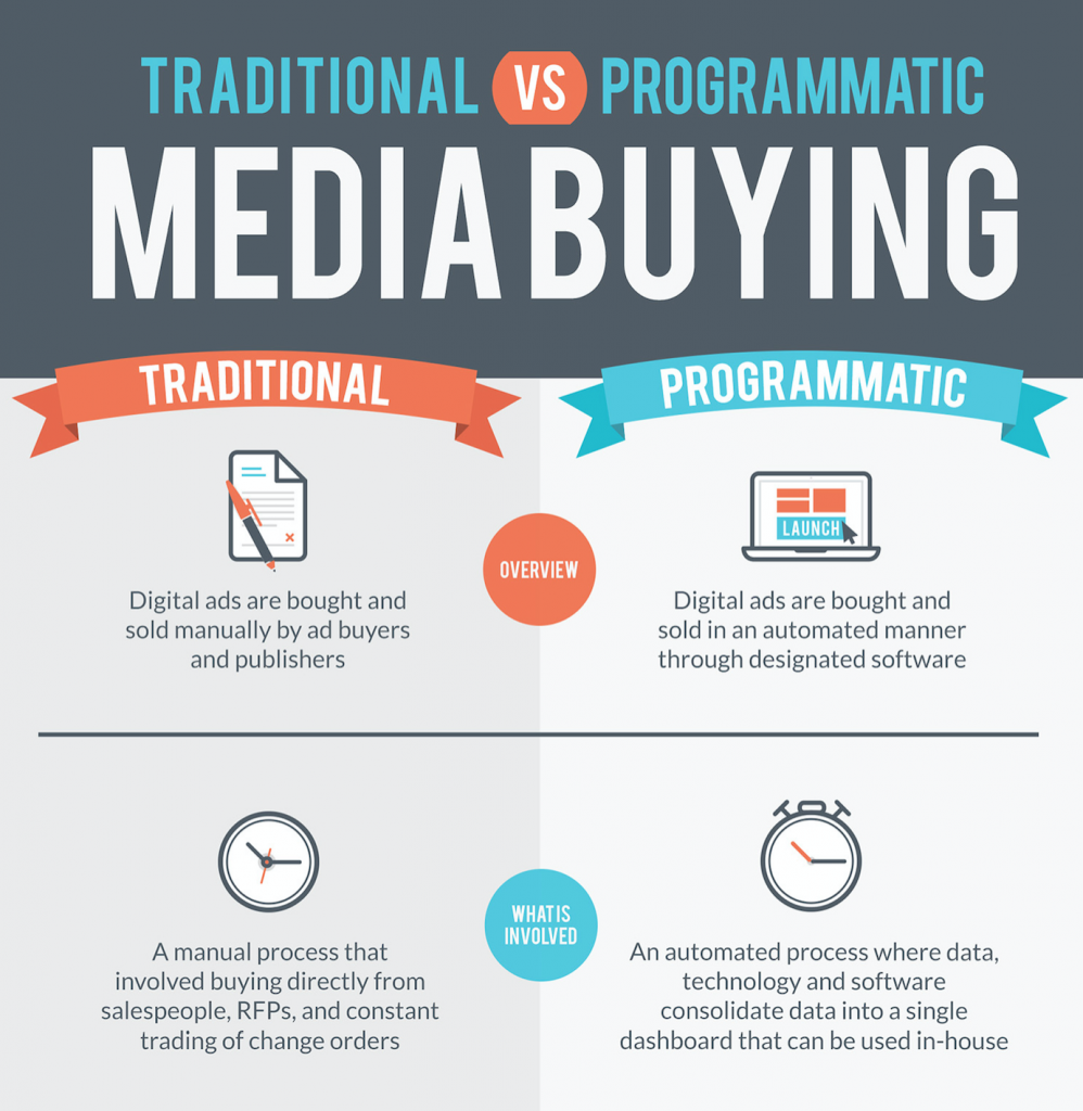 Major Difference between Traditional Buying and Programmatic Buying | VDO.AI
