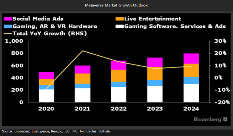 Marketing In Metaverse - Growth Outlook | VDO.AI