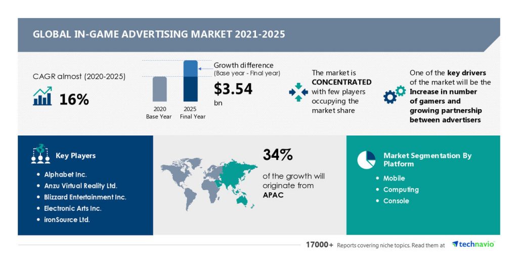 In-Game Advertising Stats for 2021-2025 | VDO.AI