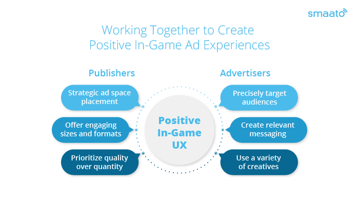 Best ways to leverage In-Game Advertising | VDO.AI