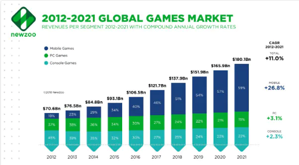 Gaming M&A  | VDO.AI