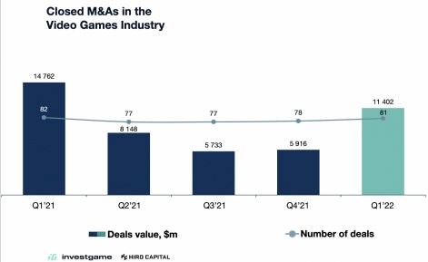 Gaming M&A  | VDO.AI