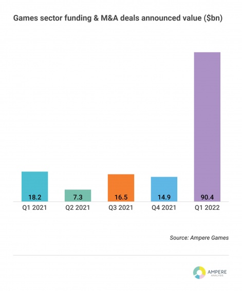 Gaming M&A | VDO.AI