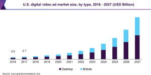 Growth of Video Advertising | VDO.AI