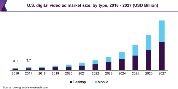 Growth of Video Advertising | VDO.AI