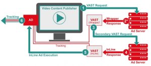 VAST - Video Ad Serving Template | VDO.AI