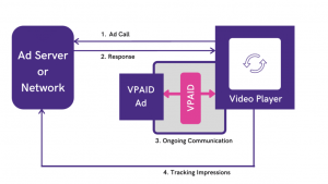Video Player Ad Interface Development | VDO.AI