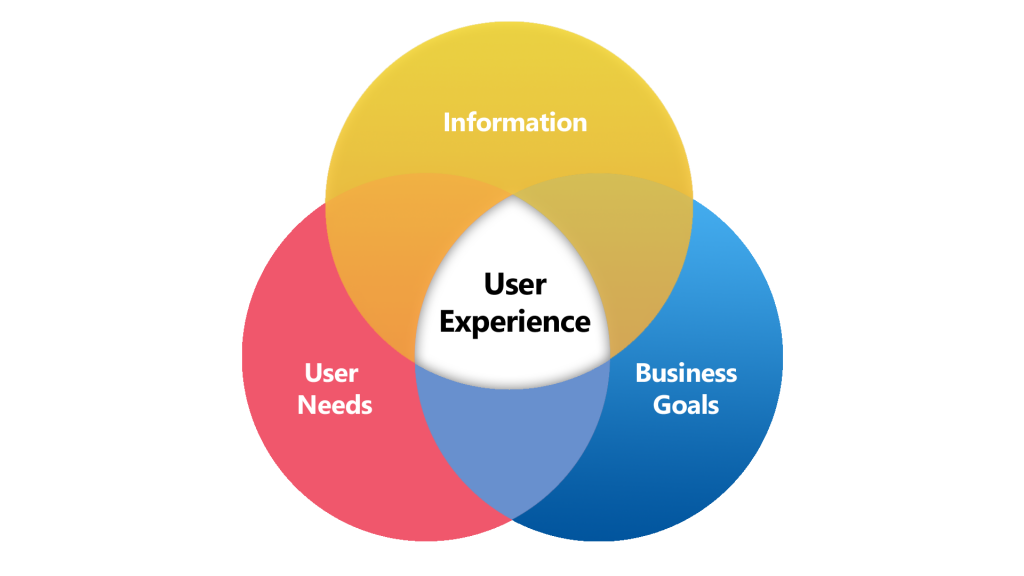 Website User Experience | VDO.AI