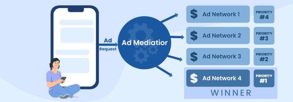 What is ad mediation