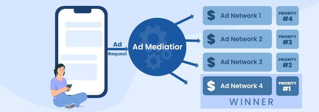 What is ad mediation