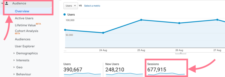 sessions by google analytics