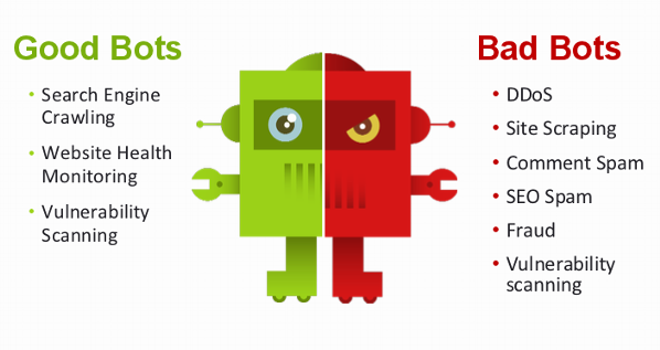 Bot Traffic | Bad Bots vs Good Bots 