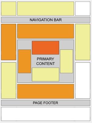 Google heatmap for best ad placement